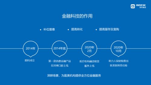 即科黃琛 顏值經(jīng)濟浪潮下，金融科技如何賦能醫(yī)美行業(yè)規(guī)范與創(chuàng)新